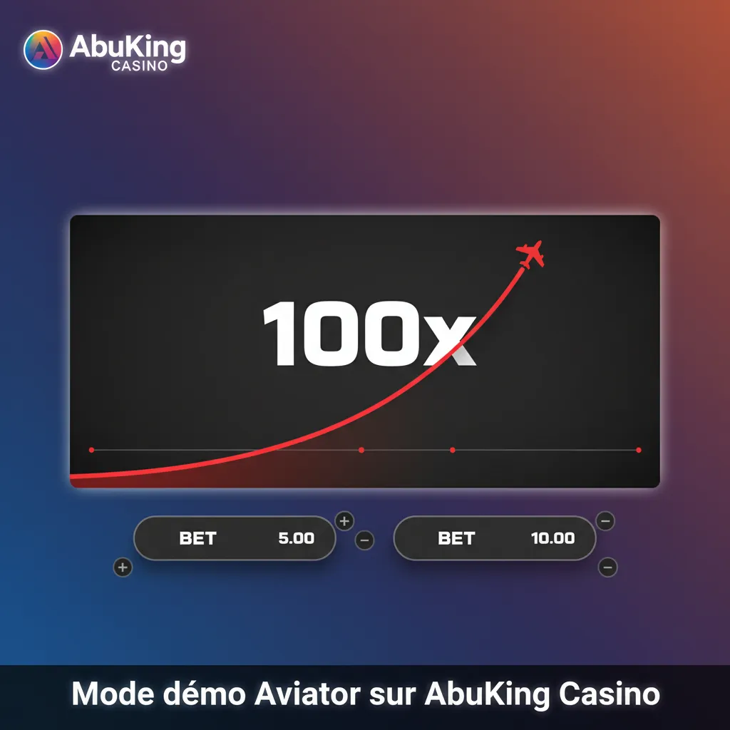 Interface du mode démo Aviator sur AbuKing Casino: solde virtuel, multiplicateur en direct, Auto Bet et Auto Cashout actifs.